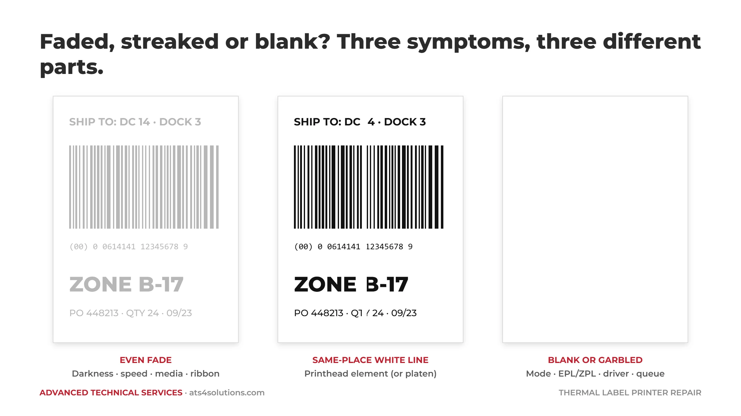 Three thermal labels showing even fading, a white printhead streak, and a blank label
