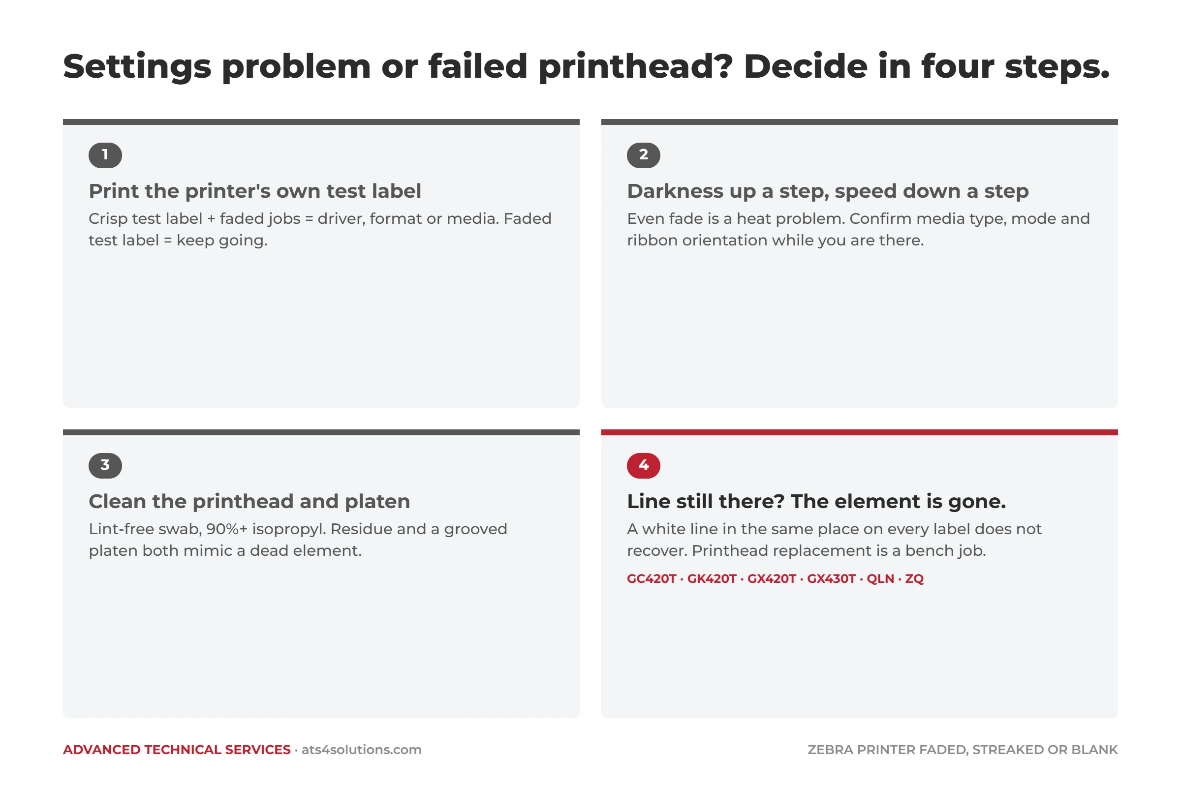 Four steps to tell a Zebra printer settings problem from a failed printhead