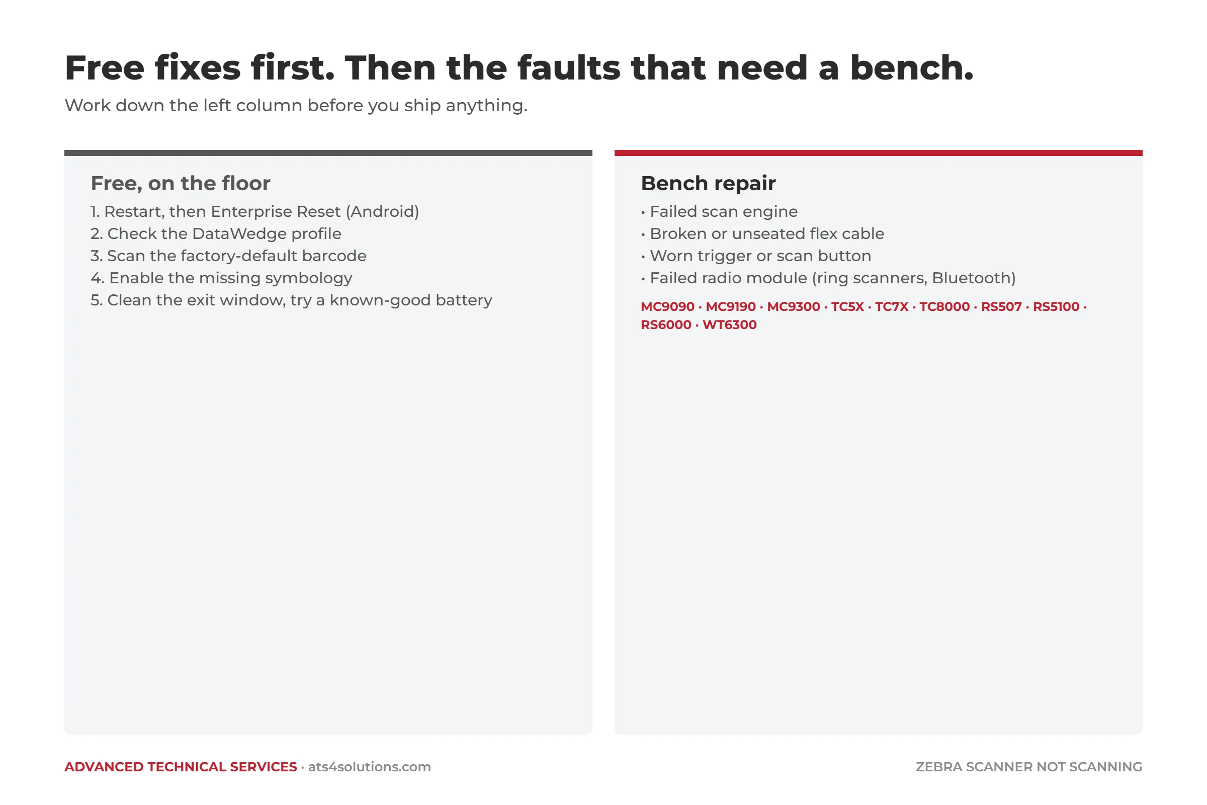 Five free Zebra scanner fixes compared with the four faults that need a bench repair