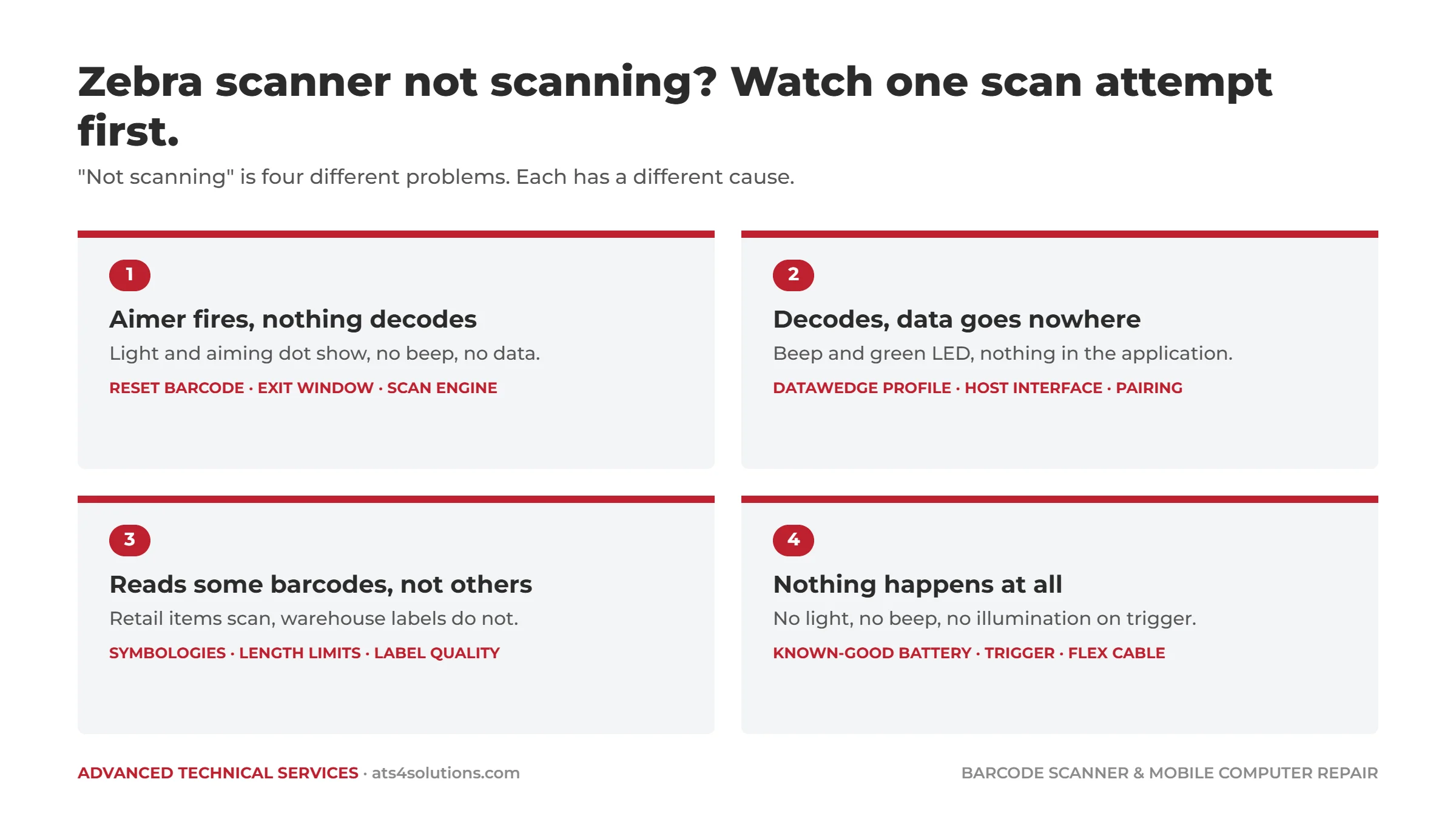 Four Zebra scanner not-scanning symptoms and the likely cause of each